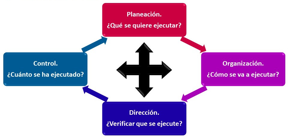 modulo 7